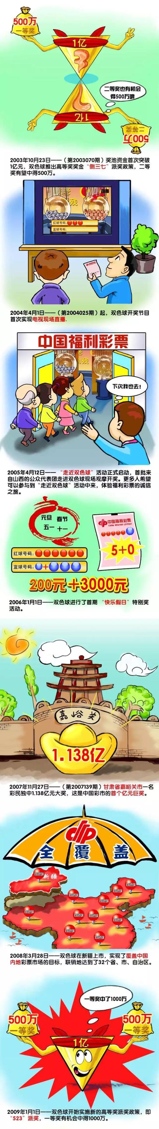 1960年月中期，桂城体操小将尚小立（娜仁花）勇夺全国少年体操锦标赛的万能冠军后，与锻练李桂芳（陈祖荣）一路被调往了北京。李桂芳响应国度带领人对体育练习工作的唆使，为尚小立年夜胆设计了全新的高难动作和练习打算，力争赶超国际水准，不想遭到体操集训队锻练组长、未婚夫周一叫（谭天谦）的劝阻，李桂芳誓要培育尚小立成才。出国角逐的日子邻近，尚小立同心专心想着在他国赛场为国争光，练习异常吃苦，但是因为她的手艺动作还做不到十拿十稳，周一叫暗里并没将她列进出国角逐名单，从队友口中得知此动静后，尚小立遭受严重冲击，练习也没法继续，李桂芳此刻又成了她的良师益友。